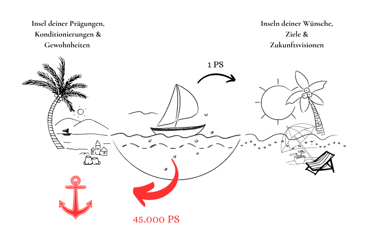 Coaching für Frauen Berufs Coaching Karriere Coaching Motivations Coach