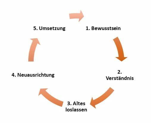 Lisa Vukelic Coaching