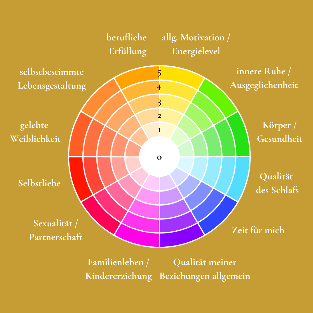 Coaching für Frauen Berufs Coaching Karriere Coaching Motivations Coach